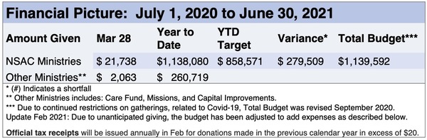 Financial Update
