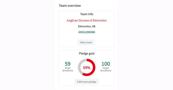 Way to Go Team Anglican!