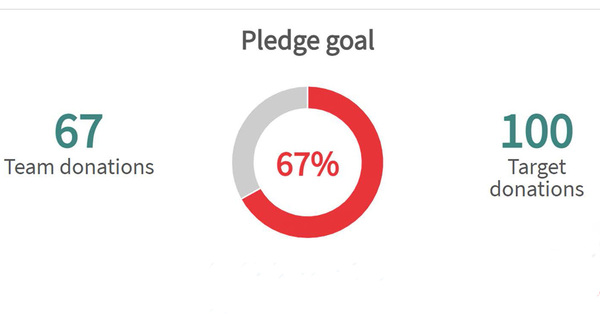 14 weeks - 33 units of blood