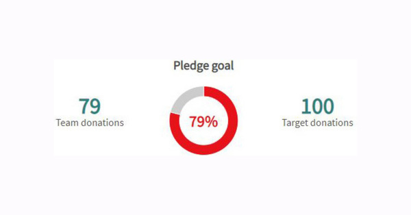 9 weeks - 21 units of blood
