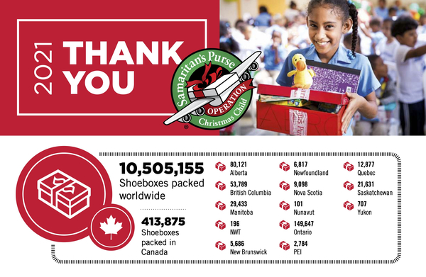 Operation Christmas Child Shoebox Numbers