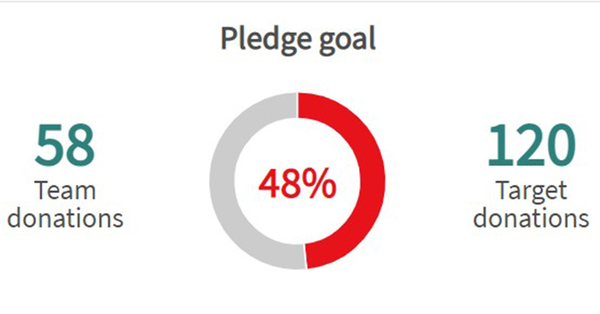 Donations Needed for the Long Weekend