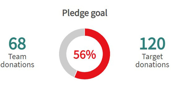 Blood Donations Down in August