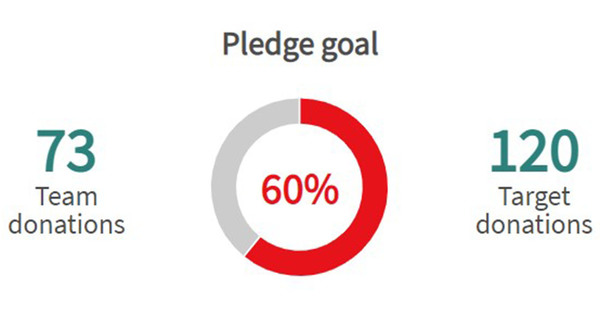 Blood Donations Down in August