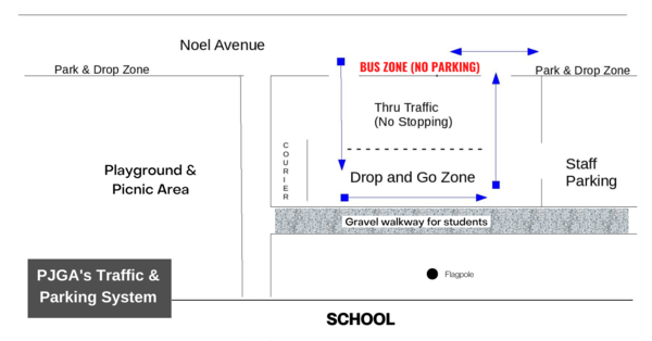 Remember to adhere to our traffic system! Thanks!