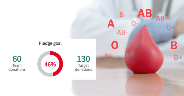 Canadian Blood Services