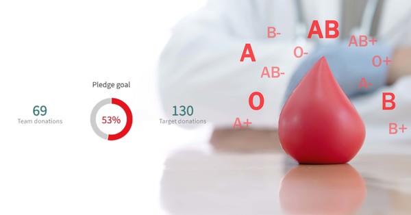 Canadian Blood Services