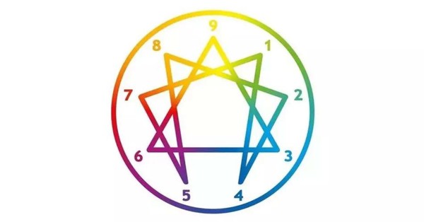 Contemplative Enneagram Retreat