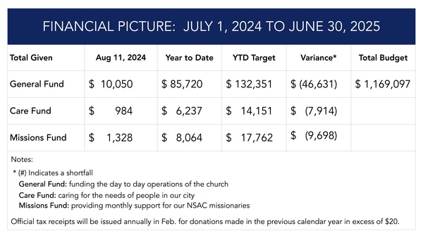 Financial Update