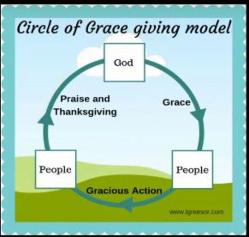 Circle of Grace Giving Model
