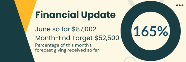See how our Giving is added up last month!