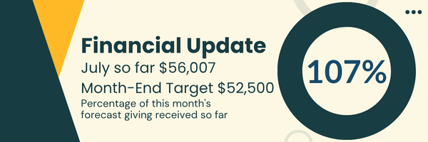 See how our Giving is added up last month!