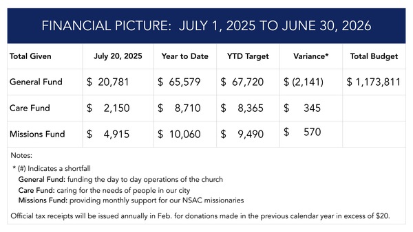Financial Update