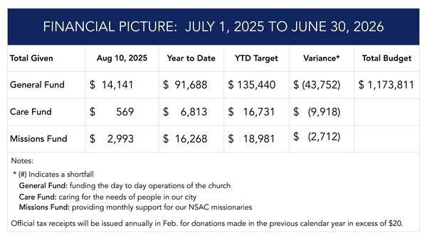 Financial Update