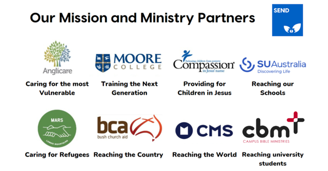 Mission Partner Prayer Night
