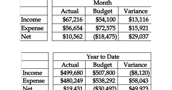 Summary Financial Results image