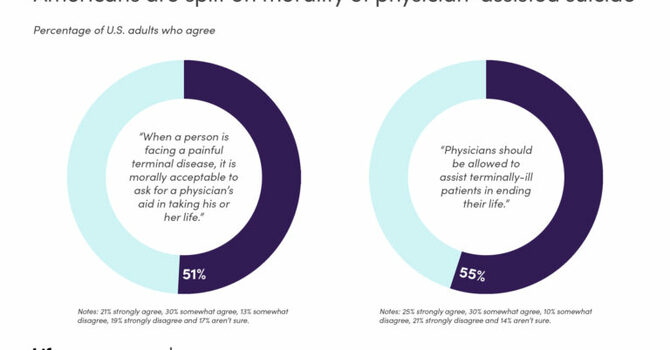 Biblical view of suffering a bulwark against assisted suicide image
