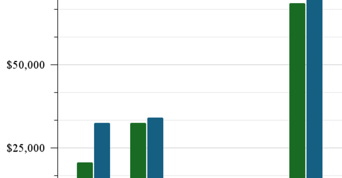 Financial Update image