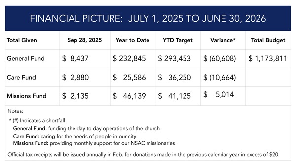 Financial Update