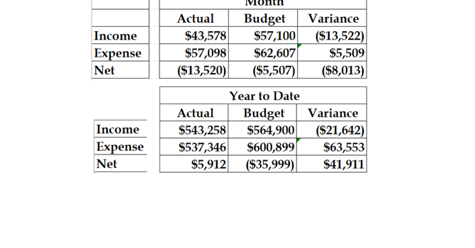 September Financial Results image