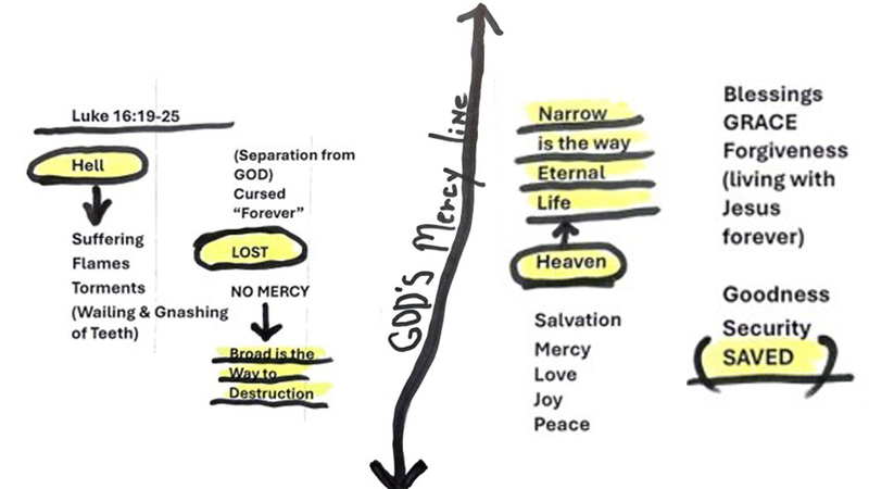 Christianity 101: God's Mercy Line