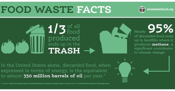 Reducing Food Waste in November image