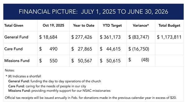 Financial Update