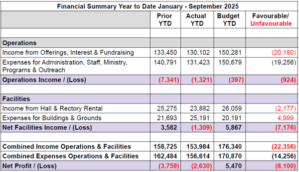 September Financial Update