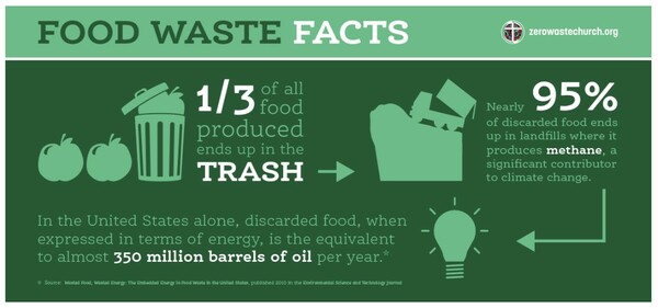 Reducing Food Waste in November