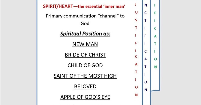 Biblical Make-up of a True Believer in Christ