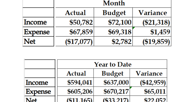 October Financial Results