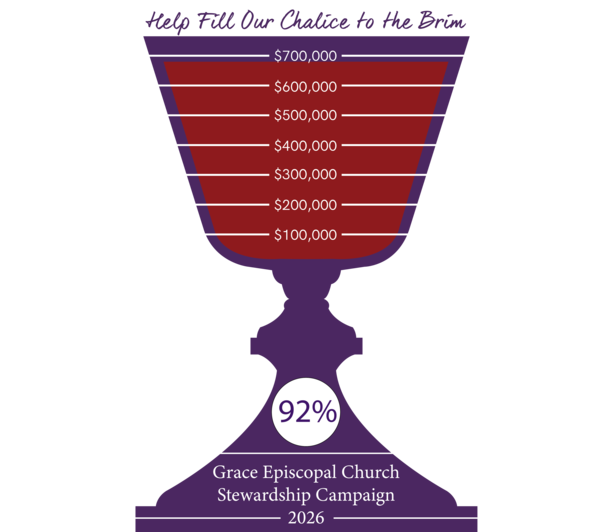 Annual Stewardship Update