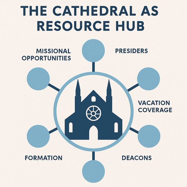 Hub & Spoke: Holy Cross Anglican
