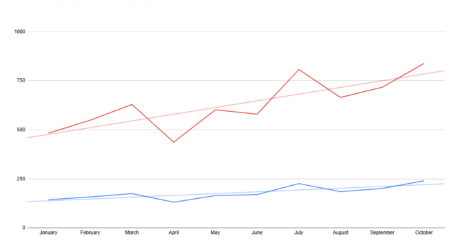 Demand for Pantry Rising image