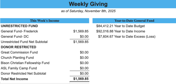 Weekly Giving as of  Nov 8th