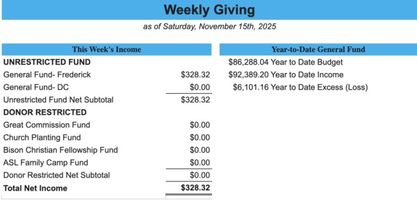 Weekly Giving as of  Nov 15th