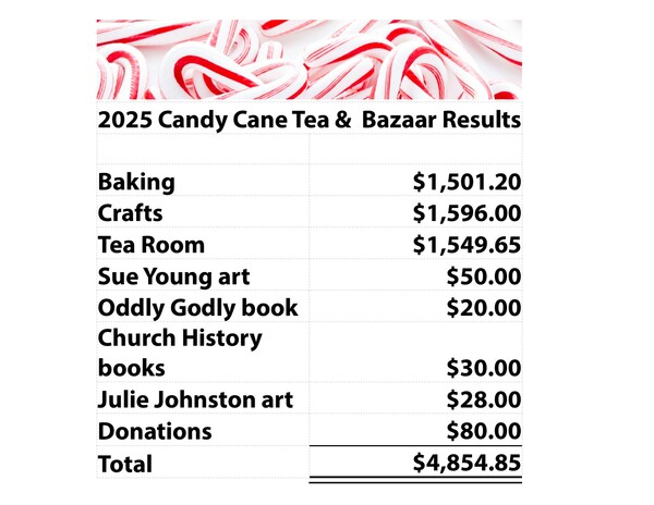 Candy Cane Tea & Bazaar