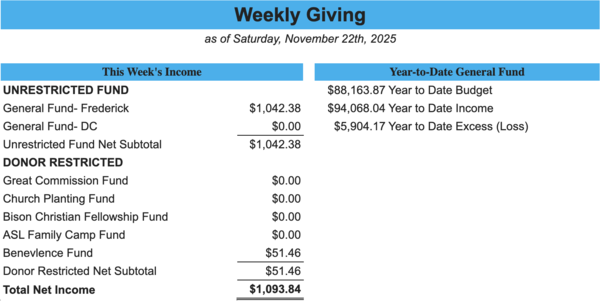 Weekly Giving as of  Nov 22nd
