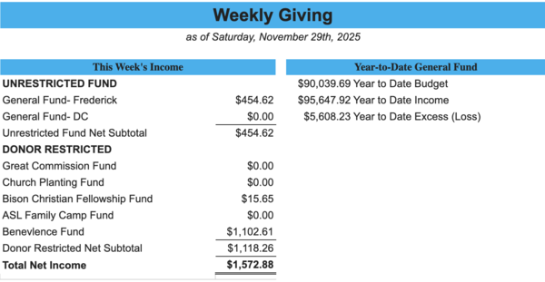 Weekly Giving as of  Nov 29th