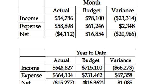 November Financial Results image