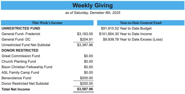 Weekly Giving as of  Dec 6th