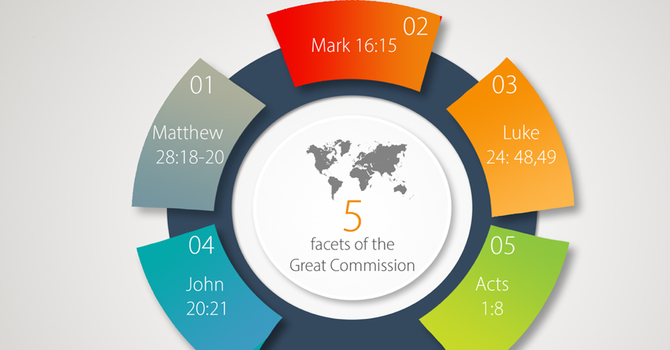 Five Facts Of The Great Commission