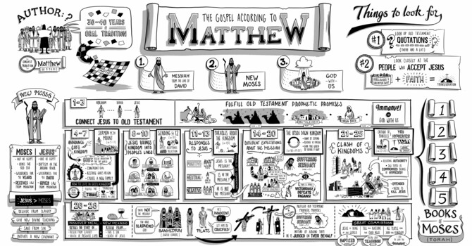Gospel of Matthew