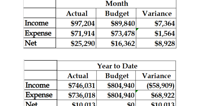 December Financial Results image