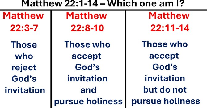 Am I One of Those Who Accepts God's Invitation and Pursues Holiness?