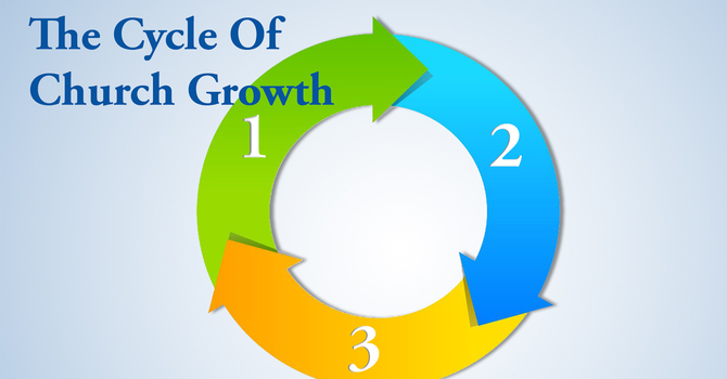 The Cycle of Church Growth