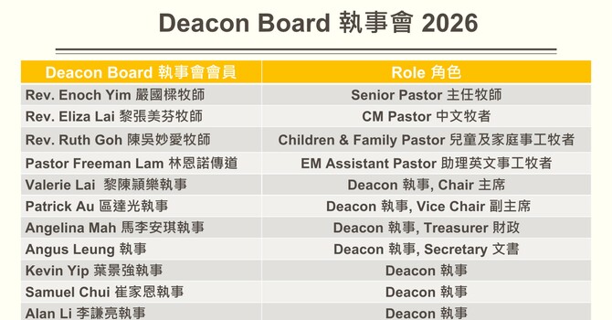 2026 Church Ministry Chart 2026 教會事工架構 image