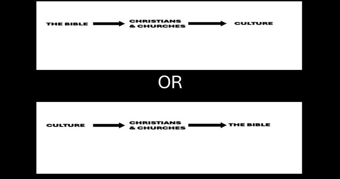 CULTURE:  IMPACTING OR IMPACTED BY?