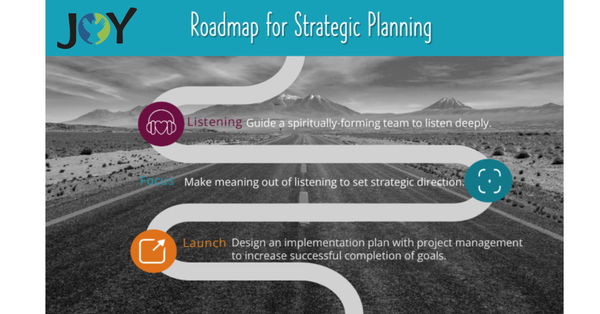 Strategic Planning Update
