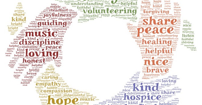 Word Art Created During Service 1/18/26